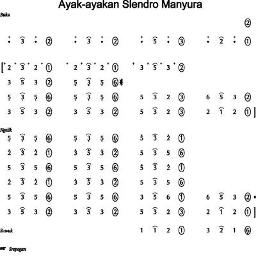 Ayak Ayak Manyuro Kijokopi Iss Lyrics And Music By Sinden Jawa Arranged By Kijokopi Iss Smule